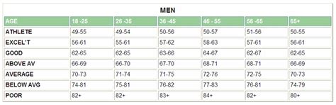 What is your resting heart rate? - Off Topic Discussions ...