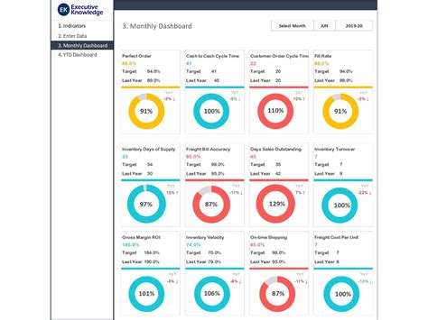 Use the templates in order to really efficiently generate the kpi dashboard report in. Dashboard Templates: Supply Chain KPI Dashboard