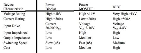 The electric potential difference provided by the chemicals in the battery is actually constant; Insulated Gate Bipolar Transistor(IGBT) and its ...