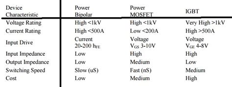 Special application considerations, such as high or low ambient,. Insulated Gate Bipolar Transistor(IGBT) and its ...