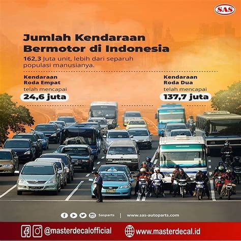 Angka satu juta empat ratus. @infomotor Jumlah pengguna sepeda motor di Indonesia ...