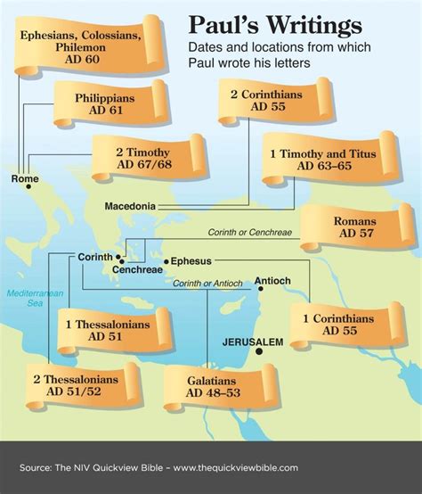 Quantos Livros Da Bíblia Paulo Escreveu