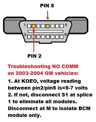 Isuzu npr 2000 isuzu npr repair manual. 20 Elegant 2000 Isuzu Npr Wiring Diagram
