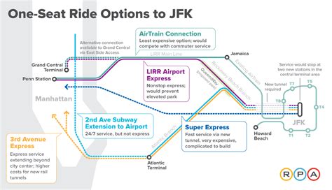 New ‘one Seat Ride Options To Jfk Airport Proposed By The Gov — The