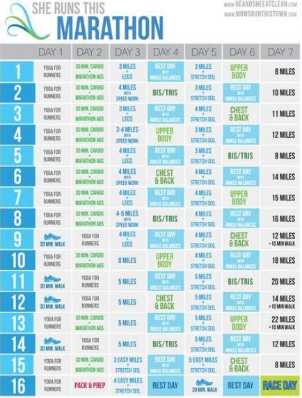 46 Best Ideas Marathon Training Plan Full Marathon Training Plan