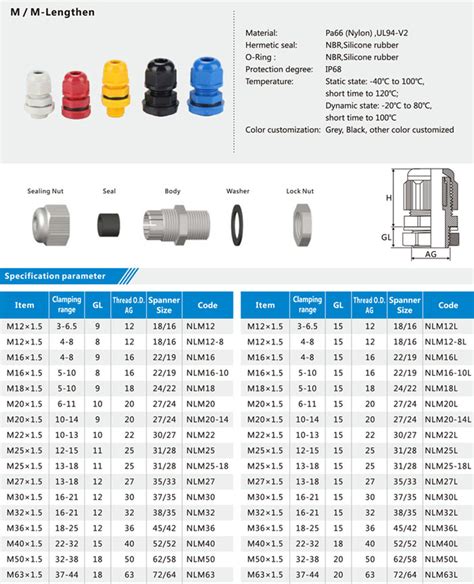 Nylon Cable Gland Size Chart Metric Thread