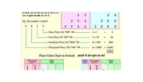 what does a place value chart look like