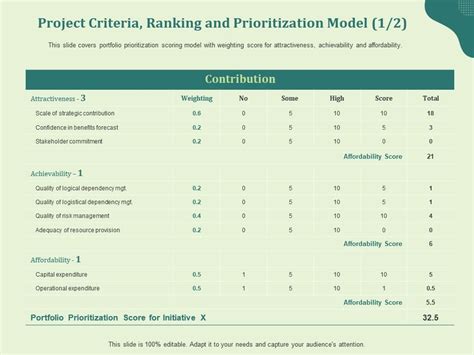Project Criteria Ranking And Prioritization Model L2003 Ppt Powerpoint