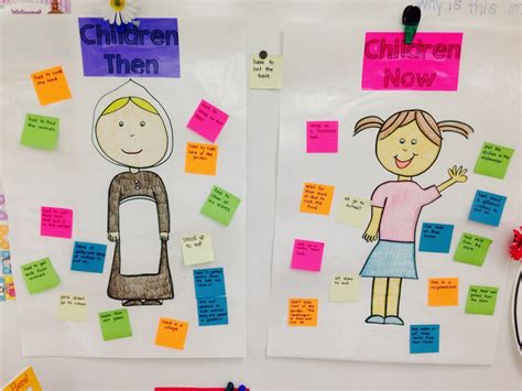 Teach sign language or a foreign language. children then/now anchor chart | Kindergarten social ...