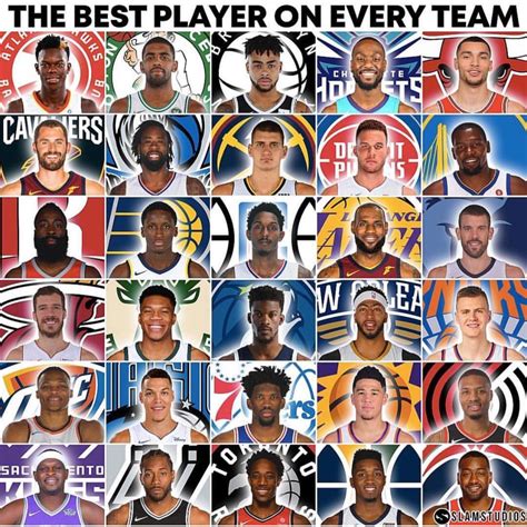 Hoops Videos On Twitter Best Player On Every Nba Team You Guys Agree
