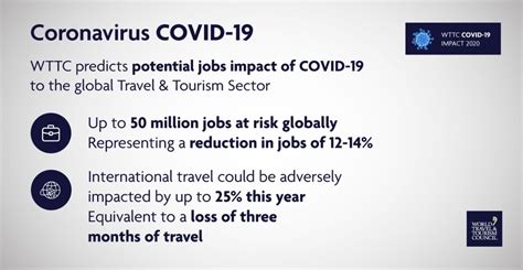 This Is How Coronavirus Could Affect The Travel And Tourism Industry