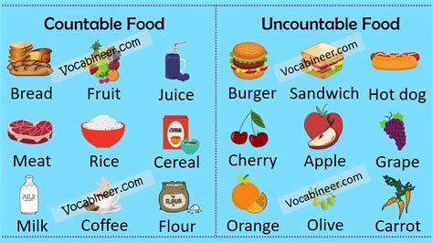 Food Countable And Uncountable Nouns Quantifiers Sexiz Pix