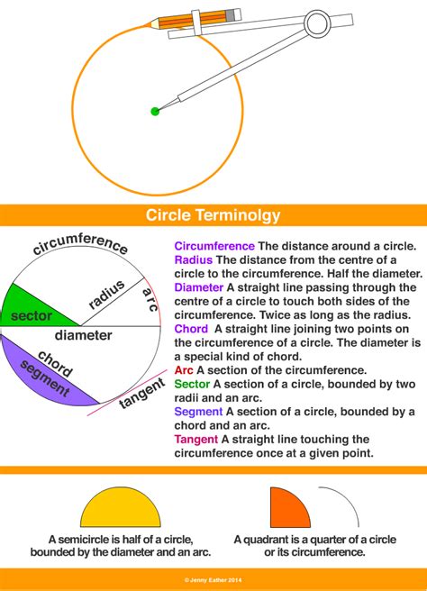 Circle A Maths Dictionary For Kids Quick Reference By Jenny Eather