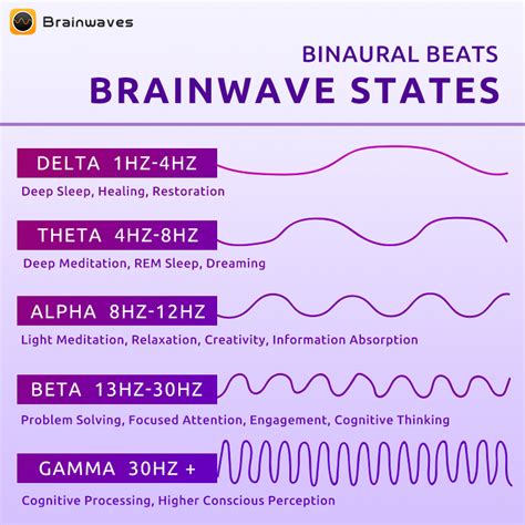 Binaural Beats Delta Waves For Deep Healing Sleep Brainwaves