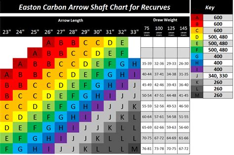 How To Select The Correct Arrows For Your Traditional Recurve Carbon