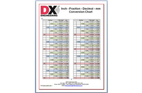 Inch Fraction Decimal Mm Conversion Chart Free Shipping On Most