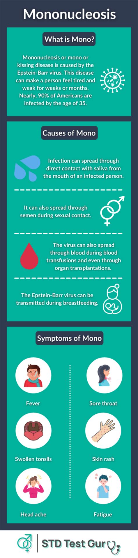 What Is Mononucleosis Causes Symptoms Testing And Treatment