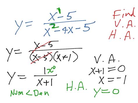 Math 110 Vertical And Horizontal Asymptotes Math Showme