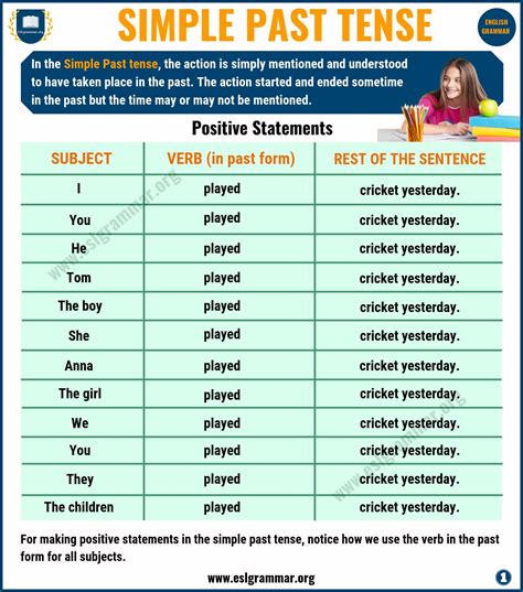 Past Simple Tense Chart Esl Materials In Tenses Chart English The Best Porn Website