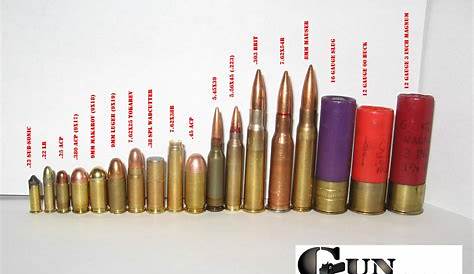 Pistol Bullet Caliber Chart