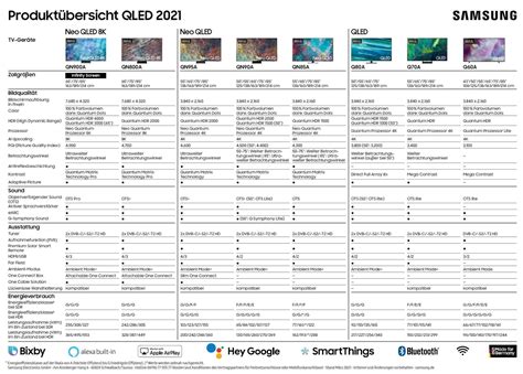 Samsung Enthüllt Die Preise Des Gesamten Tv Portfolios Für 2021 Qled