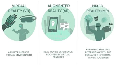 Frontiers Application Of Virtual Reality Augmented Reality And