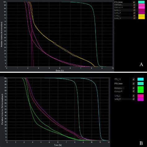 Color Wash Demonstrating Dose Distributions Of A Typical Tmitmli Plan