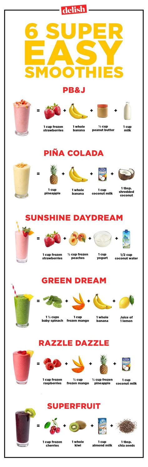 Smoothie Cheat Sheet Fruit Smoothie Recipes Healthy Yummy Smoothie