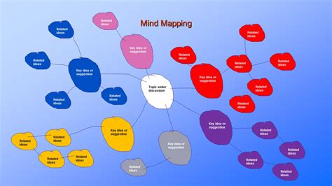 Brainstorming The Round Robin Methodpresentationeze