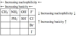 Image Result For Nucleophilicity Trend Chemistry Mcat Math