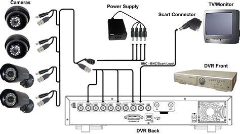 The wires end into 2 cables. diagram of cctv installations | CCTV Basic Installation Guide - Satsecure | Education ...