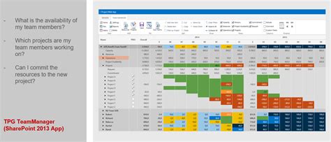 Pmo Reports For Project And Portfolio Management Requirements