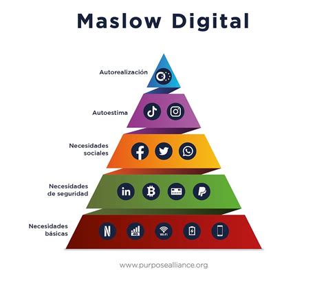 La Pirámide De Maslow Digital