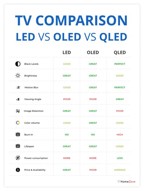 Oled Vs Qled Vs Led Which Type Of Tv Should You Buy Hot Sex Picture