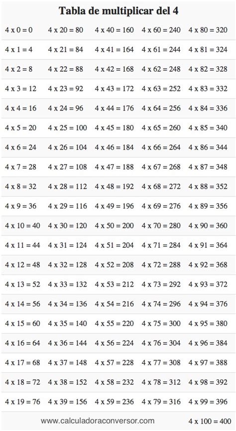 Tabla Del 4 Aprende A Multiplicar Por Cuatro