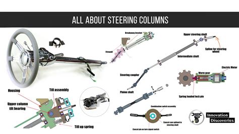 Steering System Requirements Types Power Steer