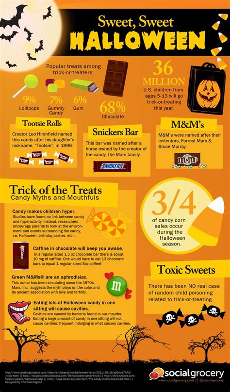 Halloween Halloween Facts Halloween Infographic Halloween History