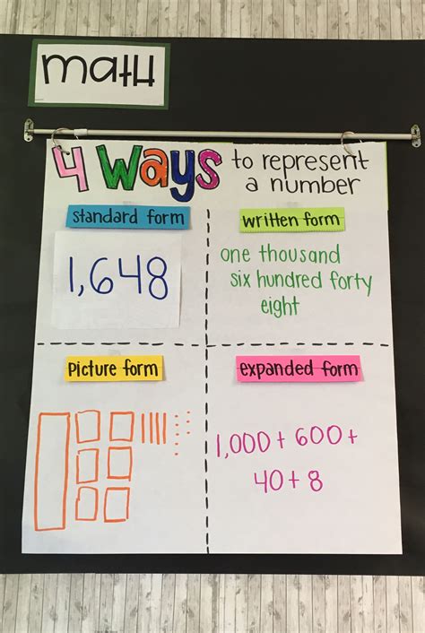 4 Ways To Represent A Number Word Form Standard Form Envision Math
