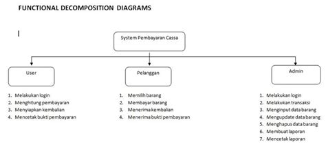 ICT Notes: SRS Aplikasi Pembayaran