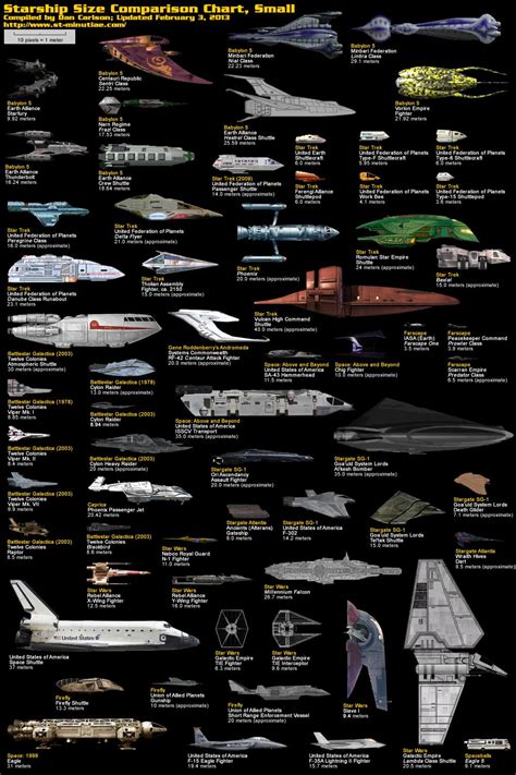 Starship Size Comparison Chart Small 101 Star Wars Ships Star