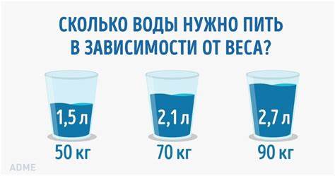 Сколько литров надо пить воды в день что бы похудеть
