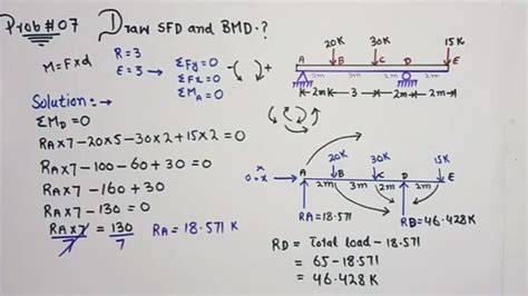 Bending moment diagram (bmd) shear force diagram (sfd) axial force diagram. How to draw SFD and BMD of one sided overhand beam ...