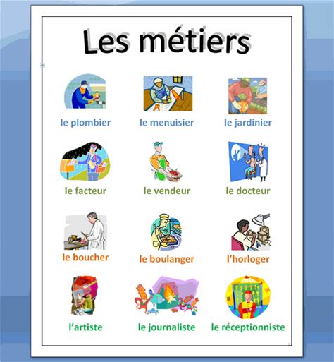 Vocabulaire Métiers French