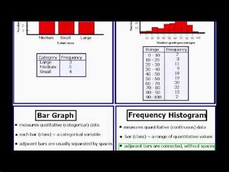 Bar graph vs histogram a bar graph, (or a bar chart, as it is sometimes referred to) is a way of showing a comparison of values. Statistics Question: Frequency Histogram vs. Bar Graph ...