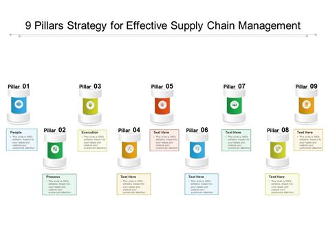 9 Pillars Strategy For Effective Supply Chain Management Powerpoint
