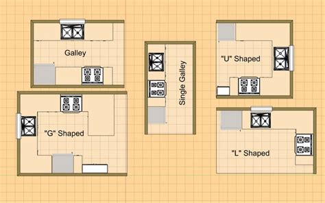 Different Types Of Kitchen Floor Plans Flooring Guide By Cinvex