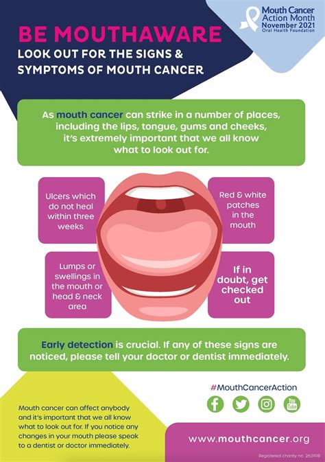 Mouth Cancer Facts Highlighted By Evesham Dental Health Team
