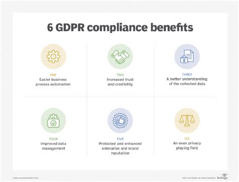 6 Business Benefits Of Data Protection And GDPR Compliance TechTarget