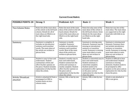 Current Event Rubric Ppt