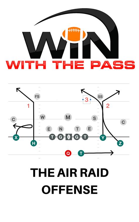 Win With The Pass Free Playbook For The Air Raid Offense
